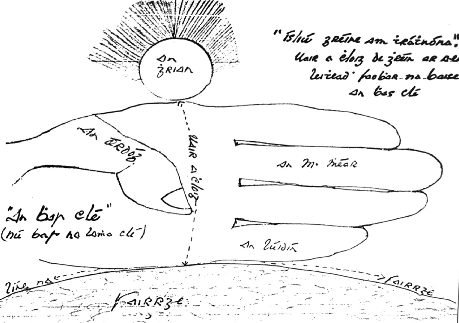 Ciarán Ó Siothcháin Ciarán Ó Siothcháin